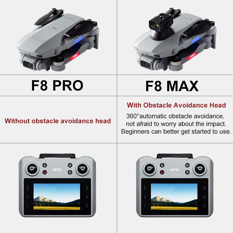Drone GPS F8 MAX, caméra profe - Drone Cinematic avis et prix